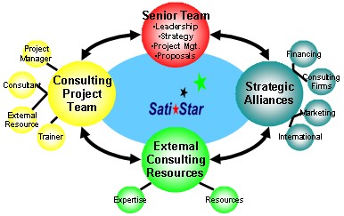 SatiStar resources
